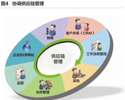 工業(yè)互聯(lián)網(wǎng)與智能工廠 信息技術(shù)咨詢服務(wù)的核心驅(qū)動