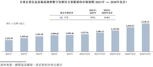 151億市值的 漢得信息 再度沖刺a h上市,國(guó)泰君安國(guó)際獨(dú)家保薦