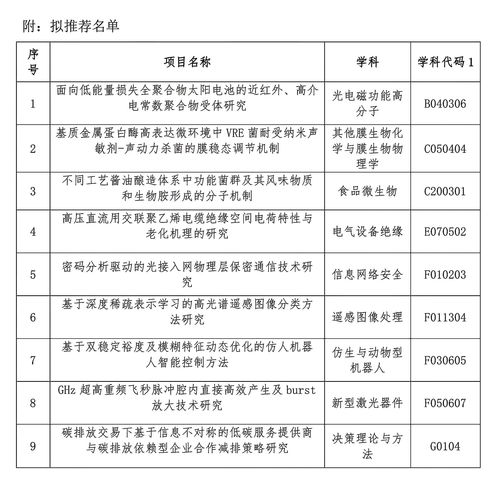 關于2022年度廣東省基礎與應用基礎研究基金自然科學基金面上項目（非數理學科）擬推薦名單的公示